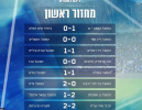 ליגה לאומית 2018/19 - מחזור 1: בני לוד - הפועל פתח תקווה 2:0