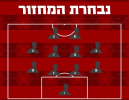 קריית גת עלתה לפסגה זמנית: נבחרת המחזור הרביעי בליגה א' דרום