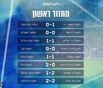 תוצאות המחזור הראשון בליגה הלאומית (מנהלת הליגות)
