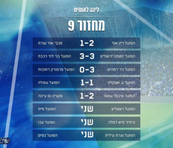 תוצאות המחזור התשיעי בליגה הלאומית