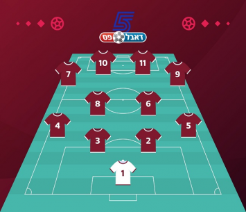 נבחרי המחזור