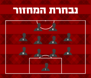 נבחרי המחזור הדרומי