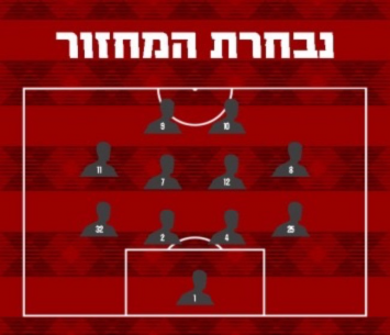 נבחרת המחזור במחוז הדרומי