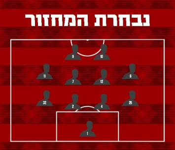 נבחרת המחזור במחוז הדרומי