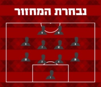 נבחרת המחזור הדרומי