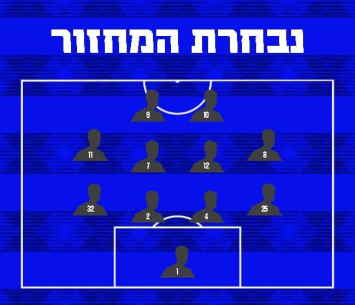 נבחרת המחוז הצפוני