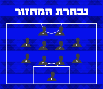 נבחרת המחוז הצפוני