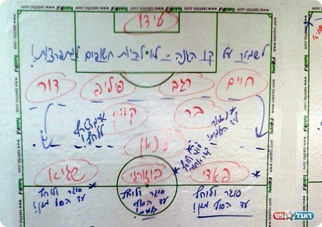 הדגשים של אסולין, לא עבדו במחצית הראשונה (לירן דורף)