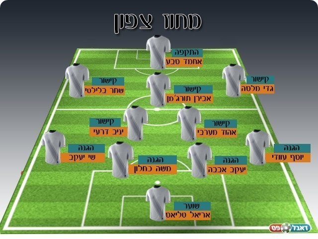 נבחרת המחזור הצפוני