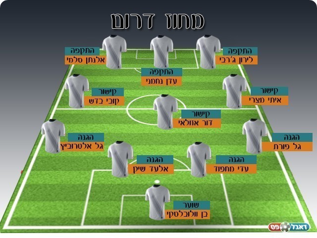 נבחרת המחוז הדרומי