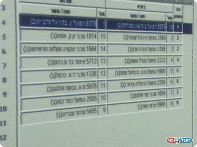 המחזור הראשון בליגה א׳ צפון