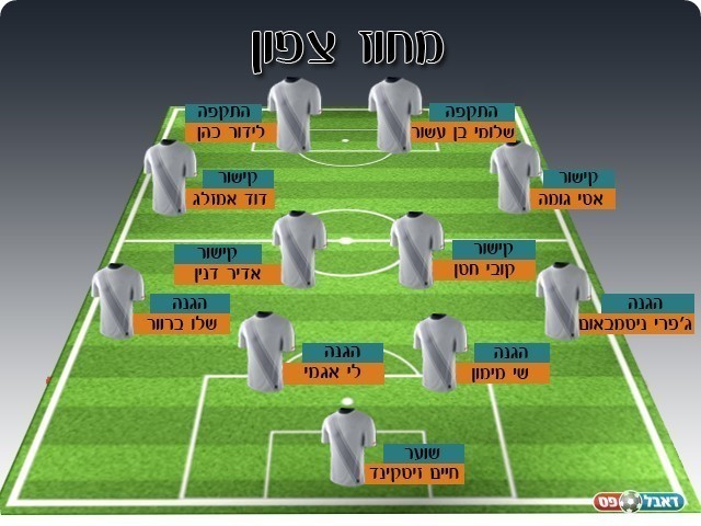 נבחרת המחוז הצפוני