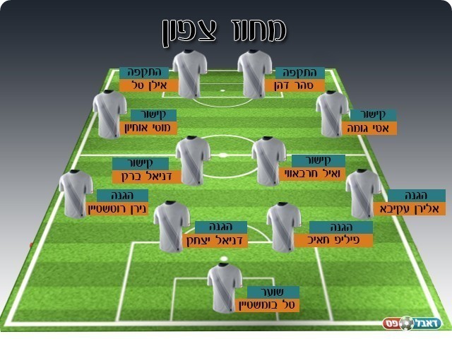 נבחרת המחוז הצפוני