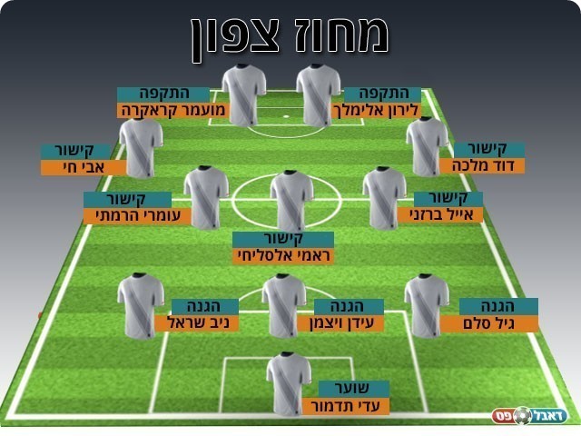 נבחרת המחזור ה-18 במחוז הצפוני