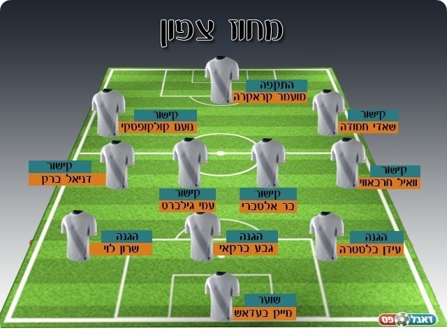 נבחרת המחזור הצפוני