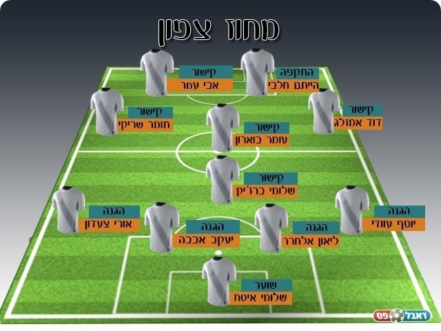 נבחרת המחזור הצפוני