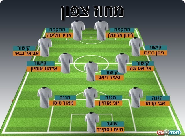 נבחרת המחזור ה-3 במחוז הצפוני