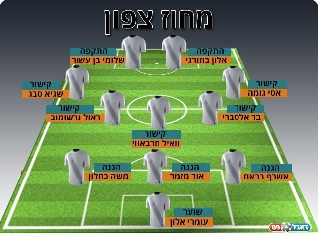 נבחרת המחזור ה-4 במחוז הצפוני