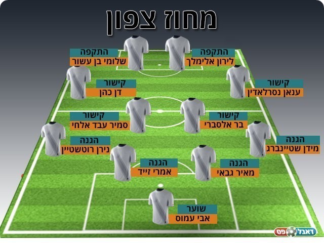 נבחרת המחזור ה-14 במחוז הצפוני