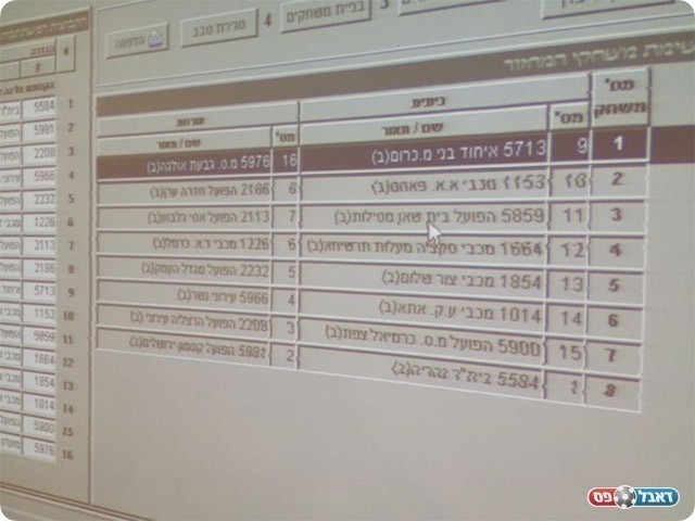 המחזור השני במחוז הצפוני